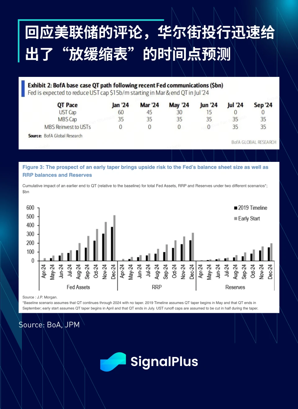 SignalPlus：2023年宏观回顾及2024年展望