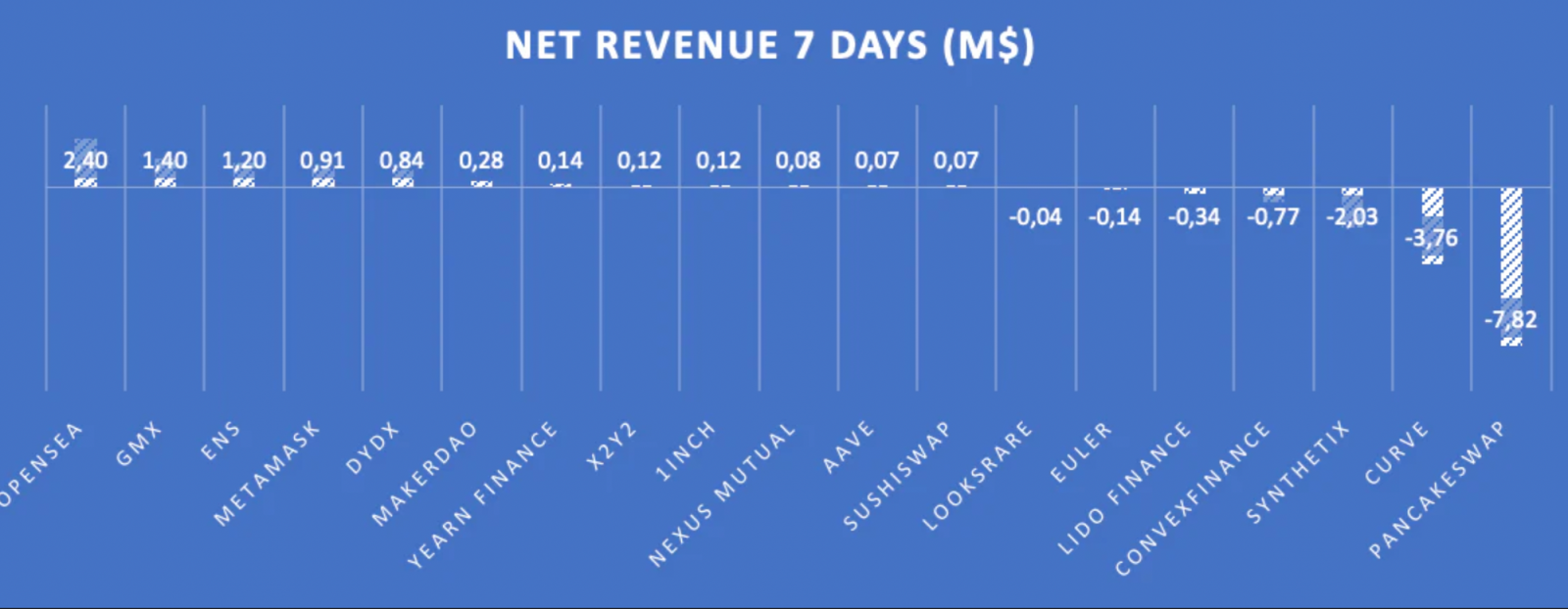 Synthetix 以两种收入来源奖励 SNX 质押者：51.6% 的 SNX 通胀收益率和 5.89% 的 sUSD 交易费