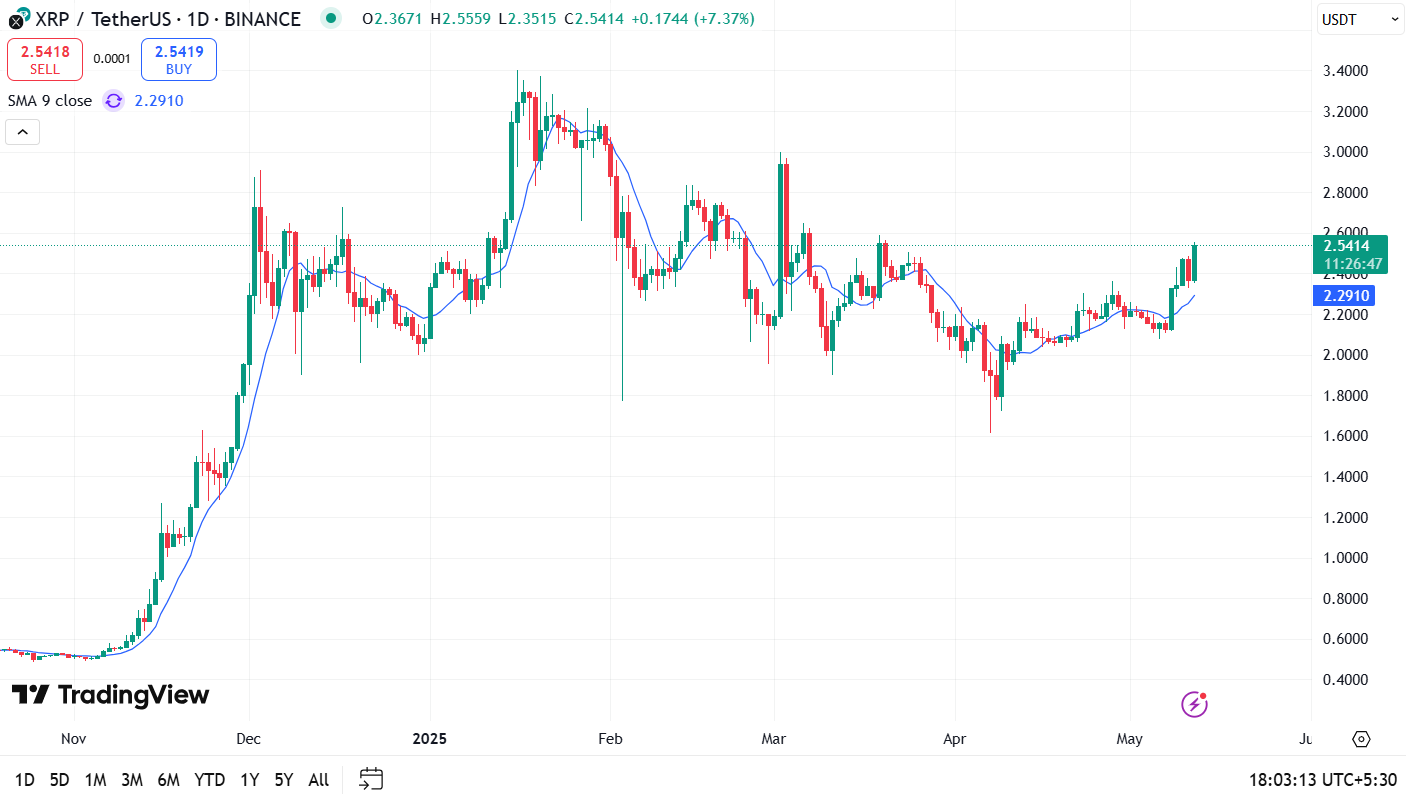 Ripple XRP Price Prediction: 