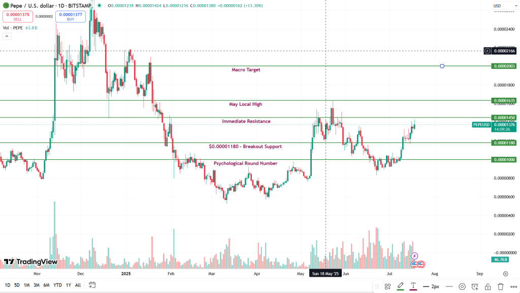 PEPE USD