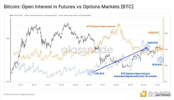 Glassnode：加密市场交易量达历史低点，BTC正经历前所未有的低波动周期