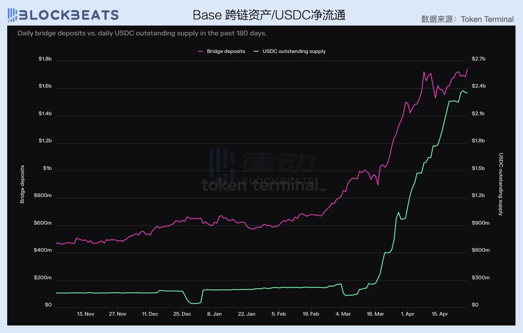 2024一季度公链财报：公链们的创收表现如何？