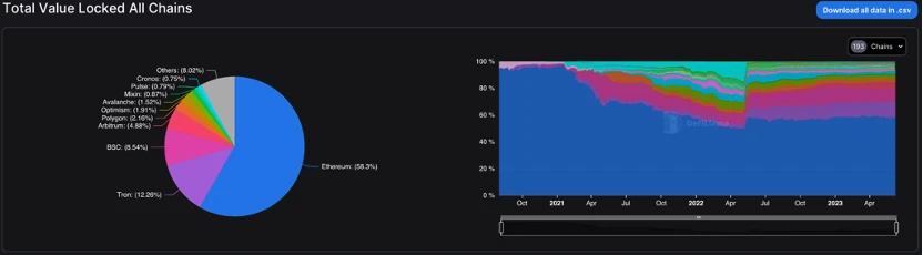 Foresight Ventures市场周报：加密监管博弈，市场凛冬将至？