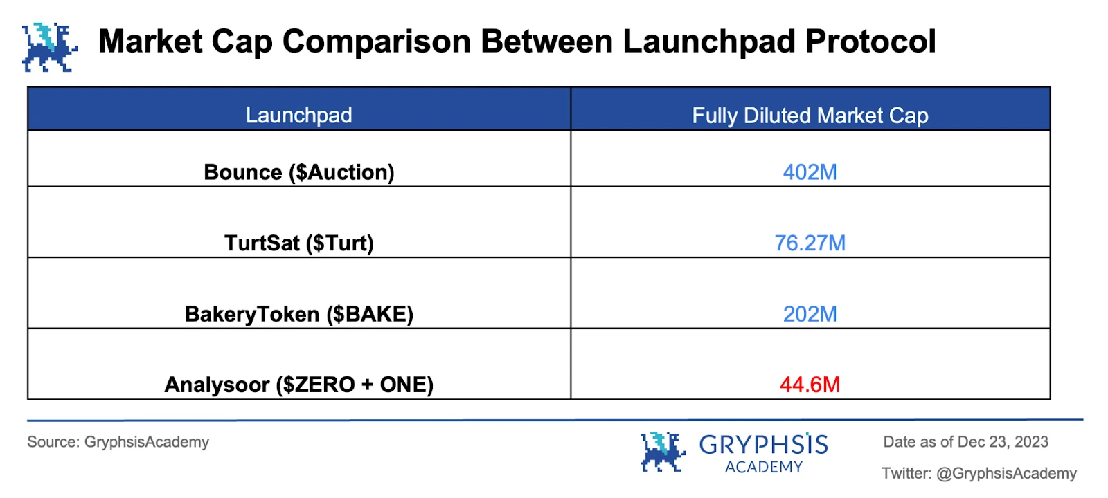 Analysoor(0, 1)：百倍收益新战场，重塑Fair Launch的创新之旅