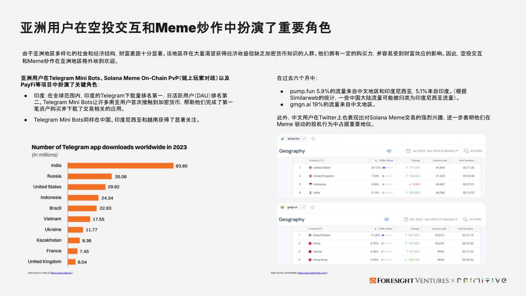 Foresight Ventures x Primitive Ventures：亚洲Web3市场入局指南