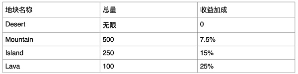 JZL Capital 行业周报第52期：交易量降至冰点 NFT圣诞反弹