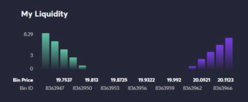 一文读懂DL-AMM：基于Uniswap V3思路的改进