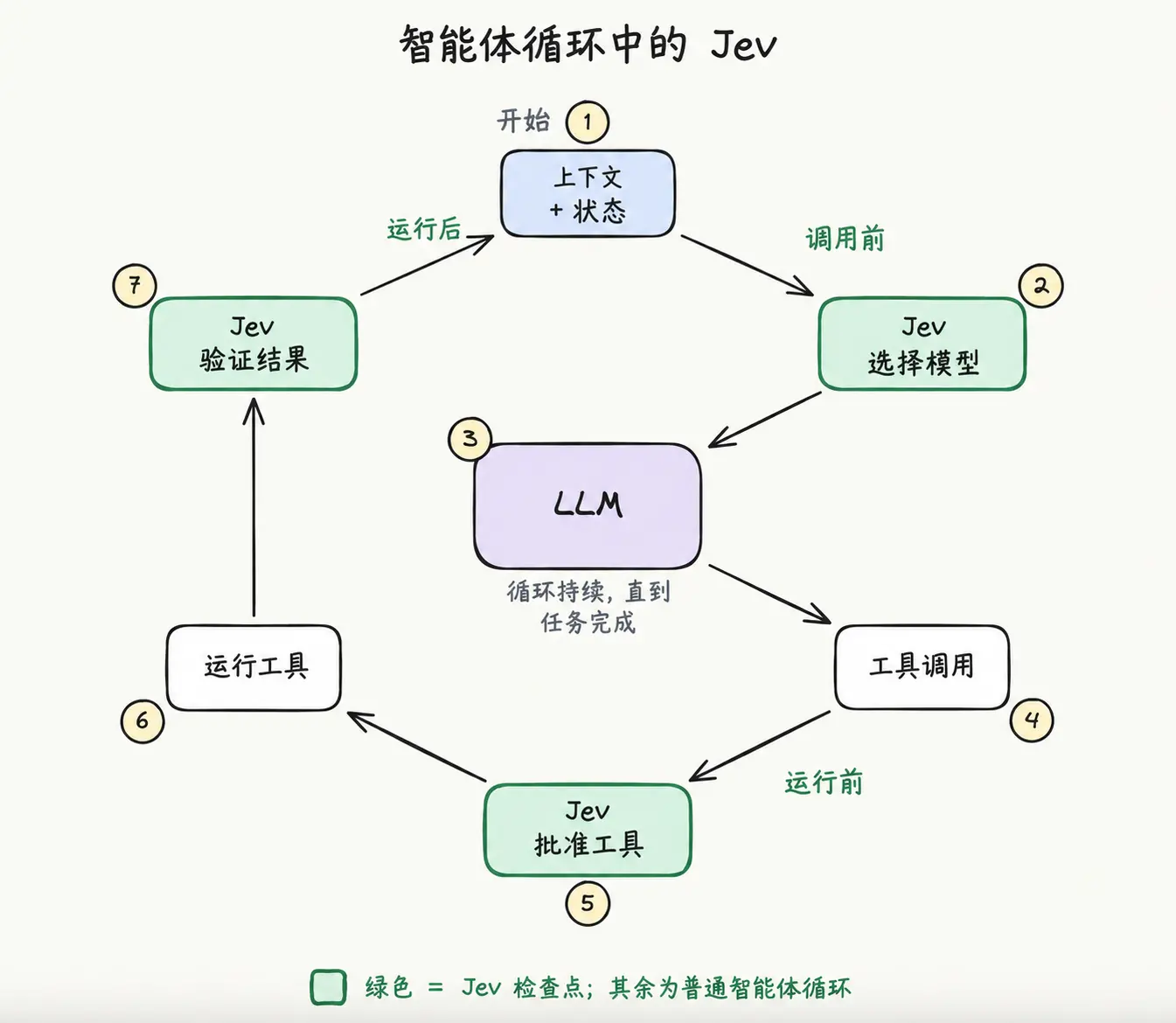 一个字都不会写的 Jev，凭什么成为 ChatGPT 之后最火的模型？