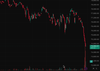 慘！比特幣跌穿 7.46 萬美元：BTC金庫正面臨破產前夕