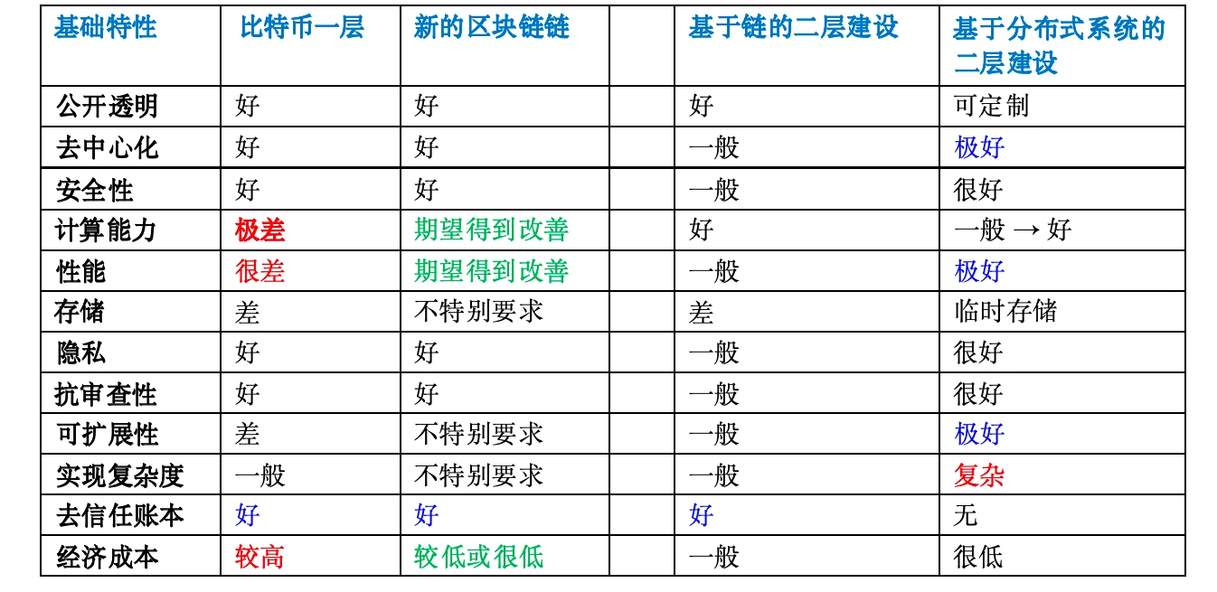 重新审视比特币：价格过高会促生一个新的替代链产生