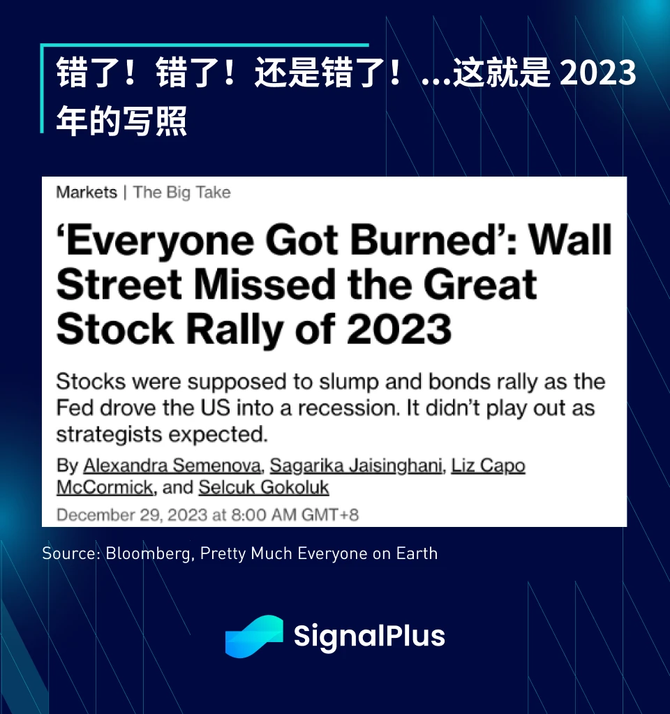 SignalPlus：2023年宏观回顾及2024年展望