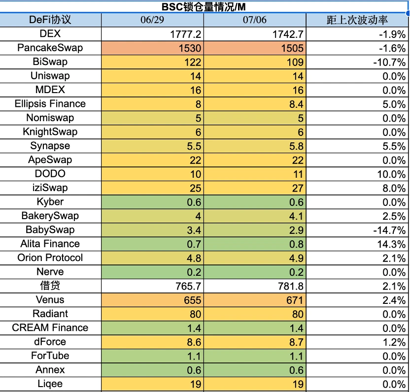 Foresight Ventures市场周报：市场高位震荡，RWA叙事火热