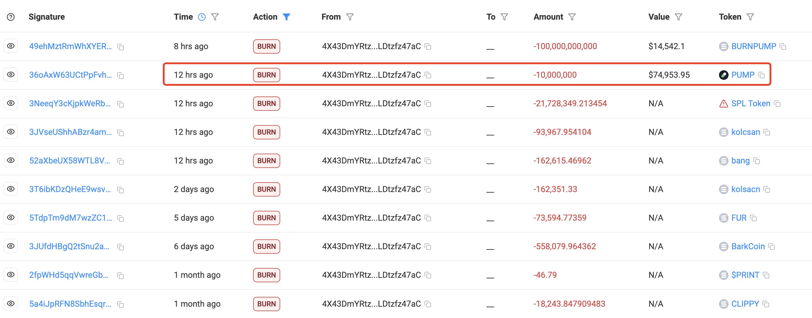 User Accidentally Burns 10,000,000 PUMP Tokens Following ICO