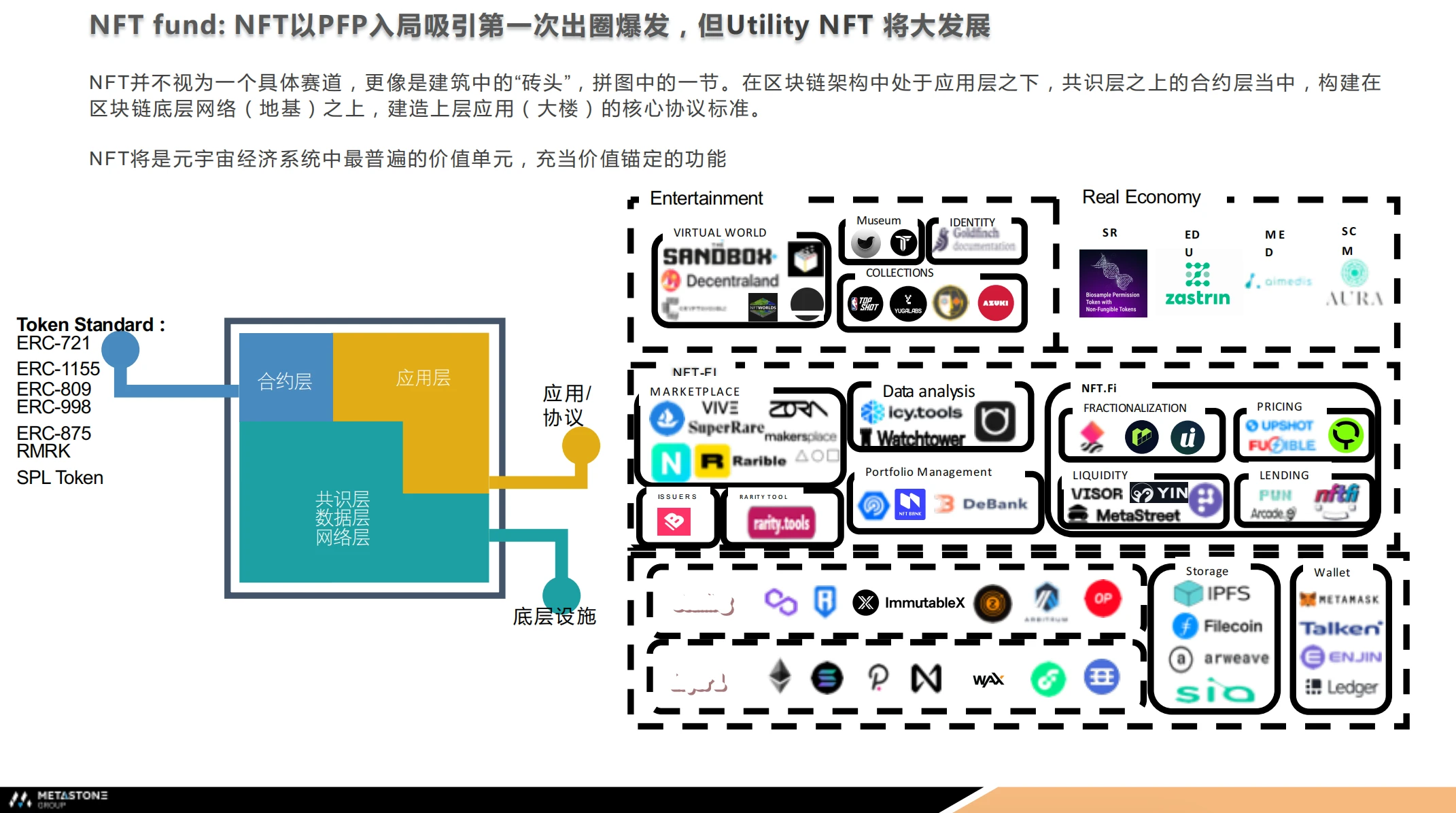 Leon LIN：Web3以5年为单位技术革新，本轮存在多板块投资机会