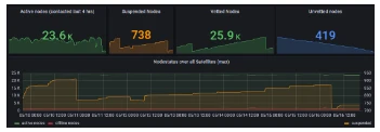 Waterdrip Capital：分布式存储赋能下的DApp，我们距离信息互联还有多远？