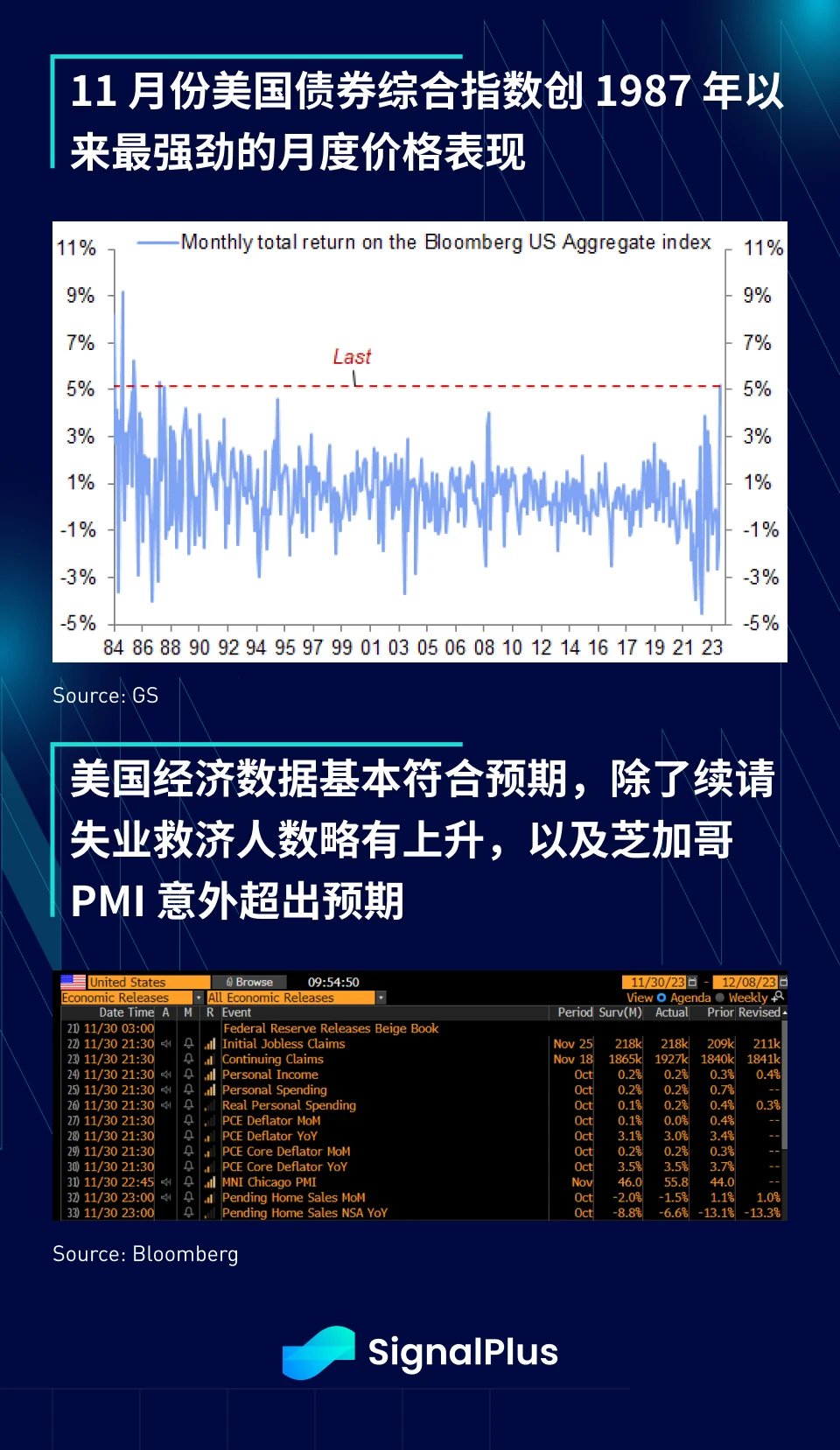 SignalPlus宏观研报(20231201)：受ETF利好加持，Coinbase股价今年上涨已超3倍