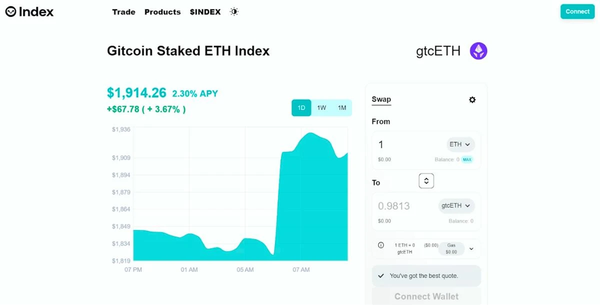 Bankless：5个值得关注的ETH Staking机会