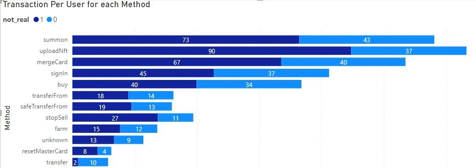 Footprint Analytics：为何掌握游戏玩家数据分析如此重要？