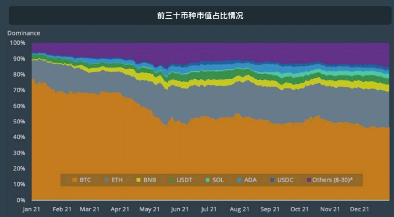 交易量