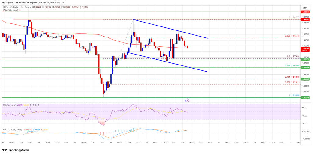XRP Price Stuck Under $2.00 As Markets Brace For Another Slide