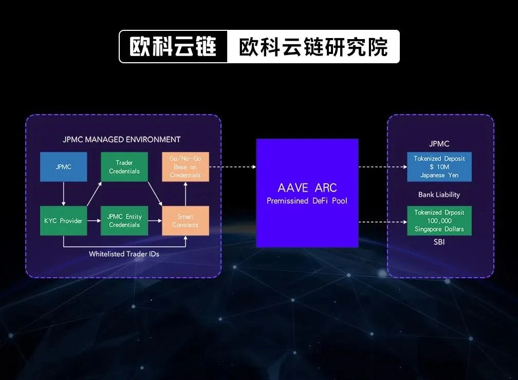 OKLink研究院万字研报：全球银行业加密版图深度报告