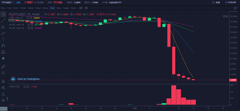 OP Research：Crypto黑暗森林体系中的人性博弈