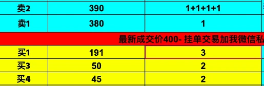 BTC“小升级”引爆百倍神币，OP-20代币场外成交价超400美元/张｜BTC生态