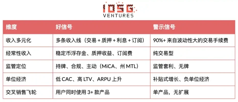 当Fintech融合加密底层：数字金融的下一个十年