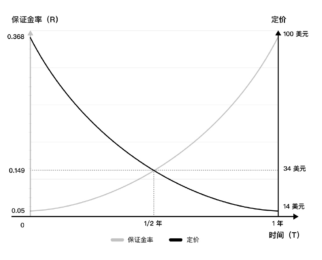 资产