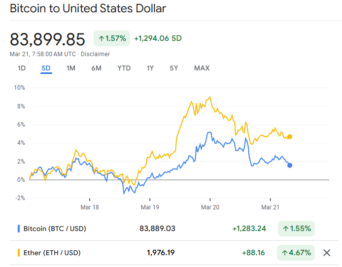 Top Crypto Stories This Week: From a Solana Birthday Surprise to a Pudgy Penguins ETF Surprise