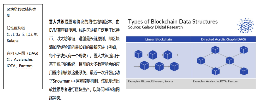 网络