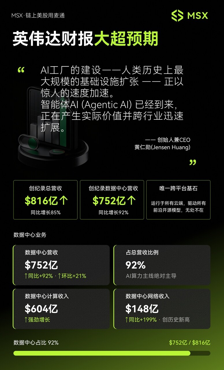 英伟达财报速览：AI 涨了这么久，算力需求还在兑现么？