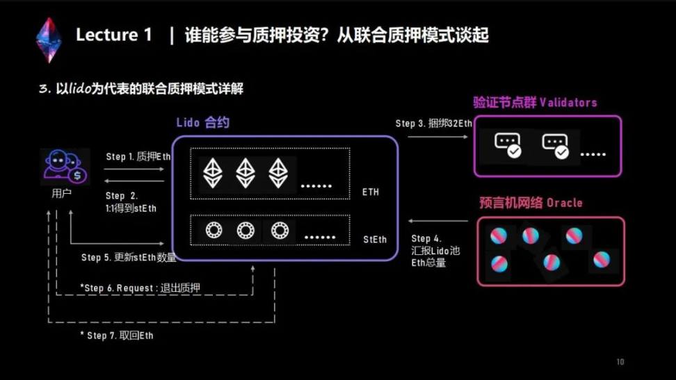 两万字说透LSD生态：监管、投资、赛道机会