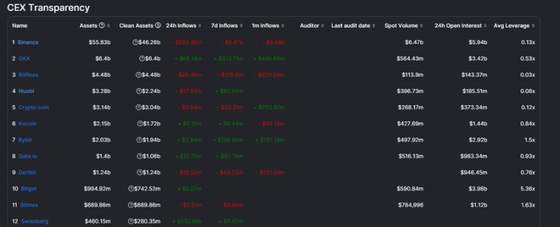 如何寻找加密Alpha？可以关注这5个链上指标