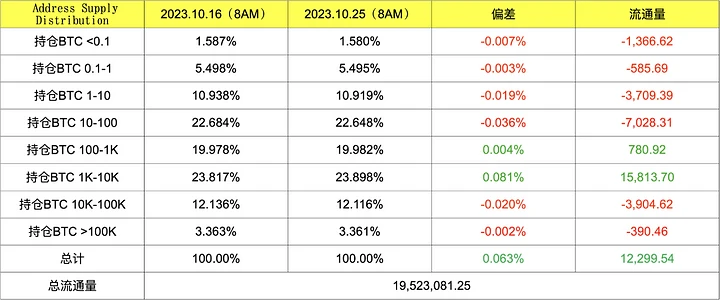 比特币现货ETF箭在弦上，场外资金到底进来多少？