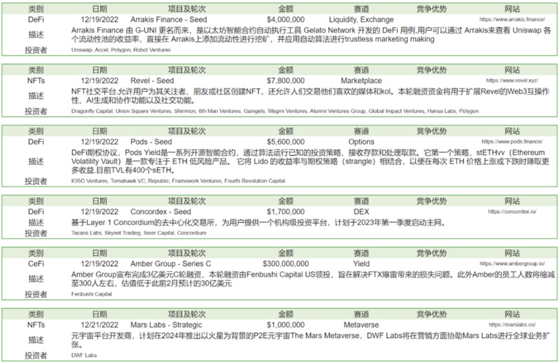 Foresight Ventures Weekly Brief：矿工破产，市场深陷泥沼