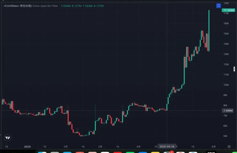 Uniswap：监管枷锁下的加密独角兽，区块链最大的Dex协议