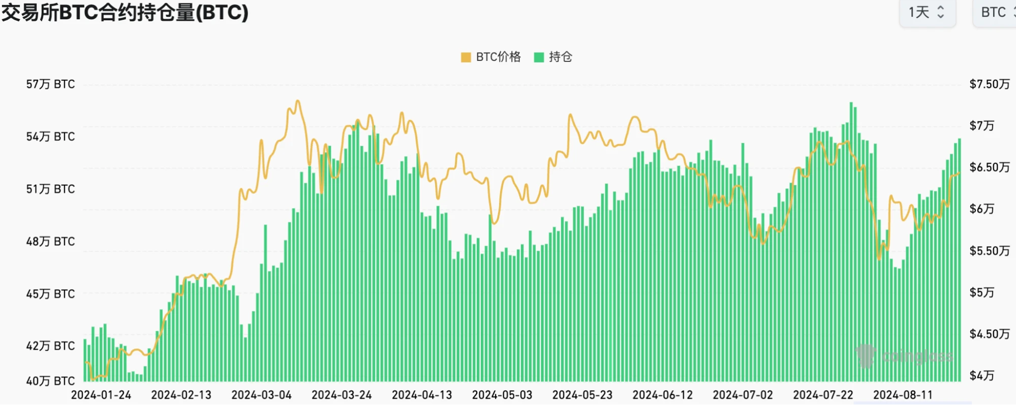 Cycle Capital周报(8.25)：对年内接下来的市场乐观偏中性