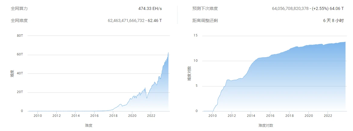 BTC周报 | 比特币白皮书问世15周年；币价触及35000美元高点（10.30-11.5）