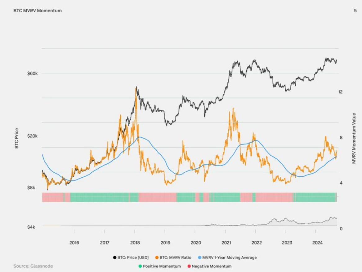 Coinbase2024年Q3前瞻：上升趋势明显，加密相关性下降