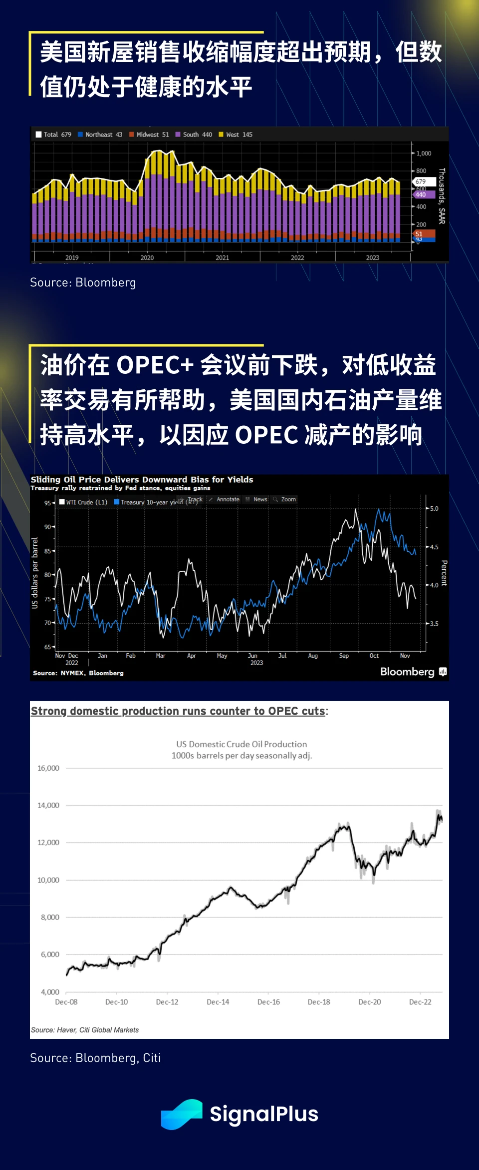 SignalPlus宏观研报(20231128)：CME上BTC和ETH期货升水接近上轮牛市