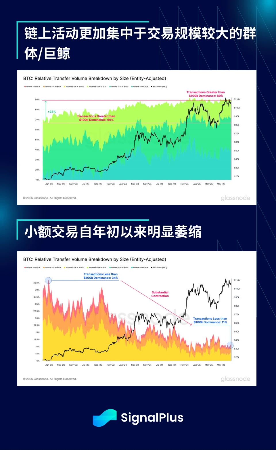 SignalPlus宏观分析特别版：Escalate to De-Escalate?