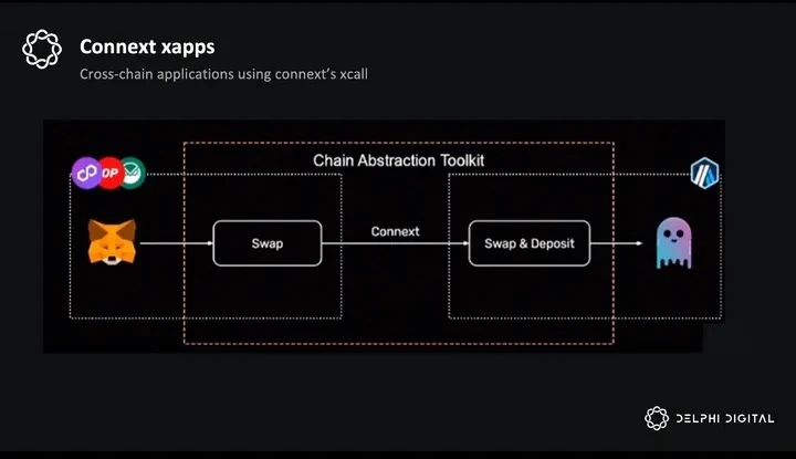 万字详解ZetaChain：如何实现Universal DApp的全面发展？