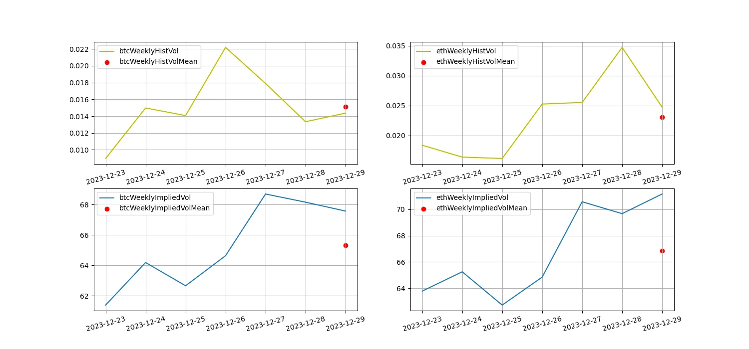 加密市场情绪研究报告(12.22-12.29)：2024年数据公布时间管理事件驱动策略信号