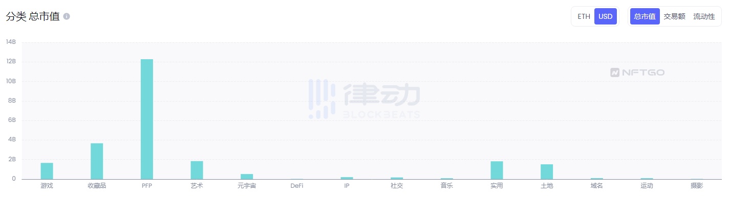 全面回顾NFT的2022：造神结束，细分开始