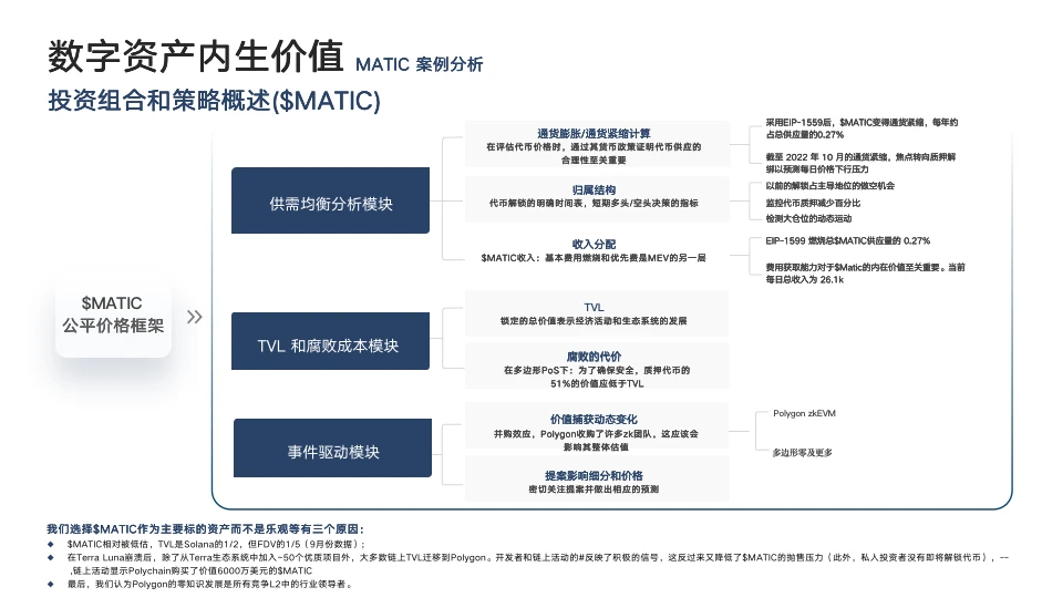 Joy Lou：新宏观范式下的Crypto资产价值修复 | Over the Moon