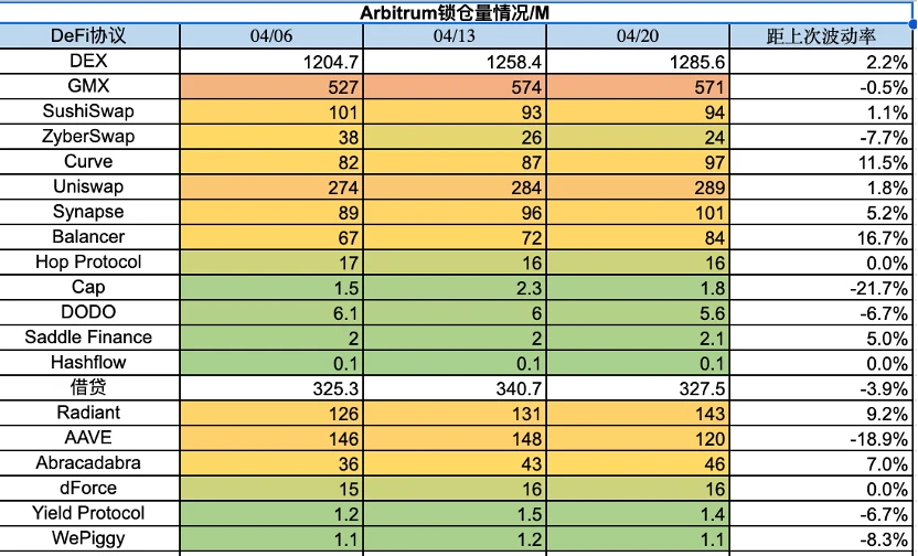 Foresight Ventures市场周报：MEME集体爆发，市场回调巩固