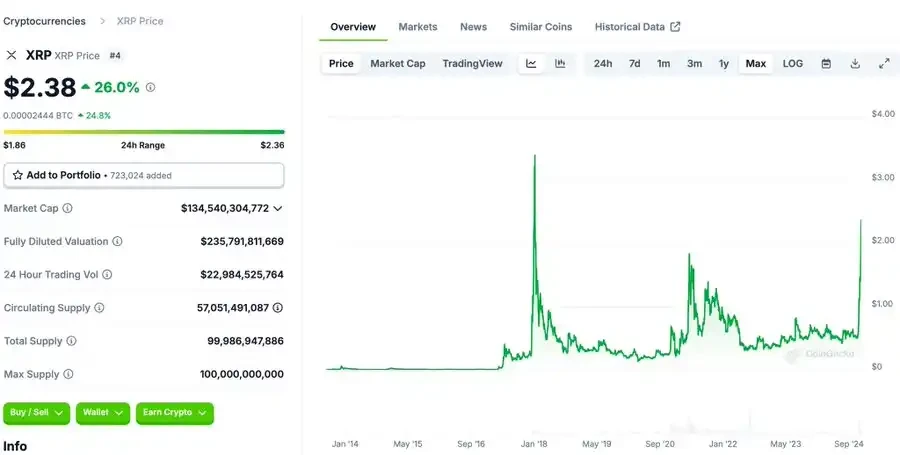 XRP一周3倍，生态Meme如何参与？