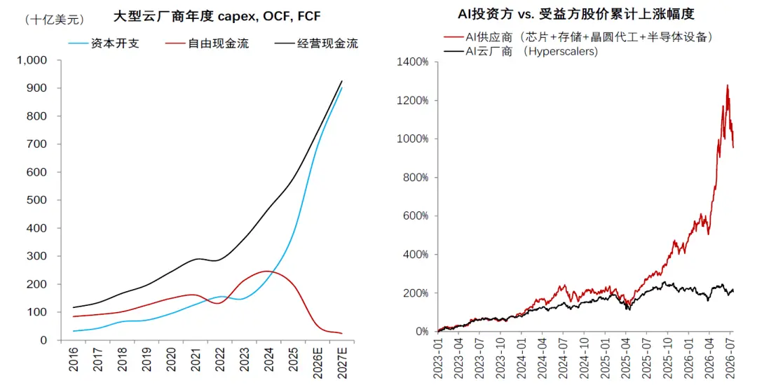 中金：AI 的金融时刻