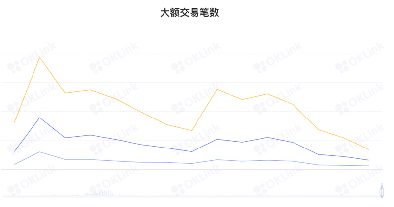 ETH周报 | 8项EIP纳入以太坊上海升级考虑范围；MetaMask交易用户的IP地址和ETH地址将被收集（11.21-11.27）